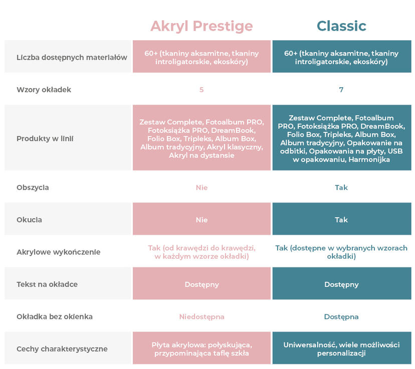 Linia Akryl Prestige i Classic - zestawienie