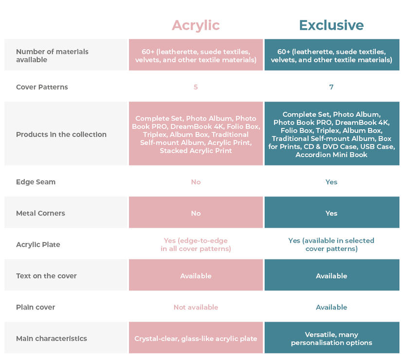 Differences between the exclusive collection and acrylic prestige collection